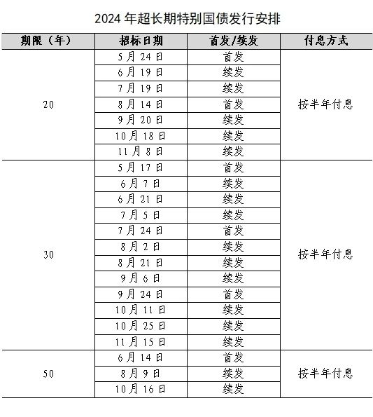  treasury bond issuance arrangement 